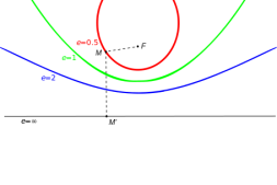 关于过直线4个焦点的二次曲线系证明思路