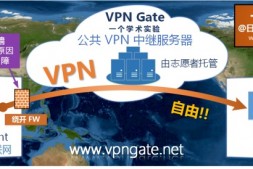 [最终更新]免费 VPN 之 VPNGate -日本国立筑波大学公益产品